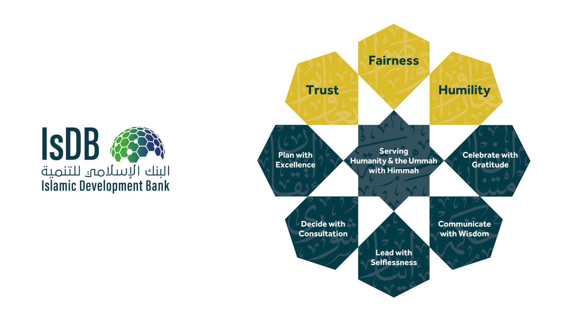 Islamic Development Bank culture workshop